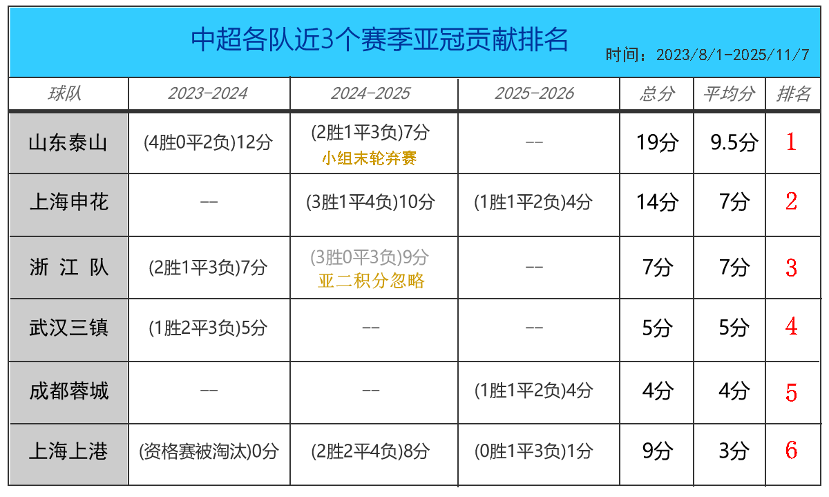 纽约尼克斯发布备战花絮；加时末段再遭质疑；亚冠任务艰巨；心理建设被强调的简单介绍